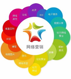 網(wǎng)絡(luò)營銷是什么工作？主要干啥？