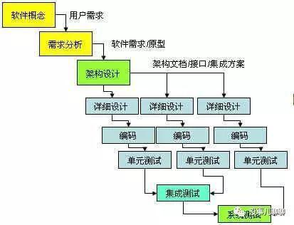 軟件開發(fā)中的敏捷模式 產(chǎn)品與運(yùn)營必備的理解與核心要素